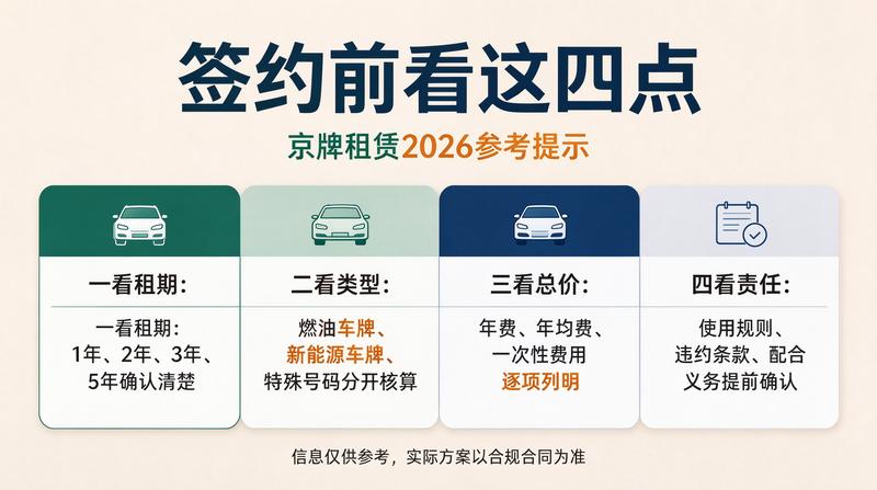 闲置指标回收与置换