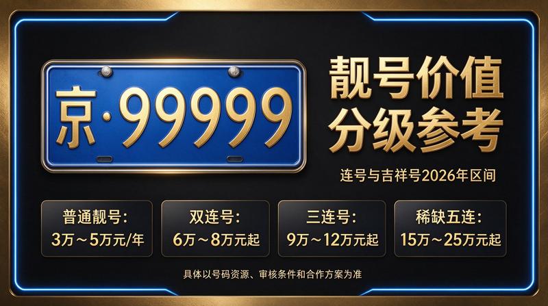 京牌租赁业务介绍